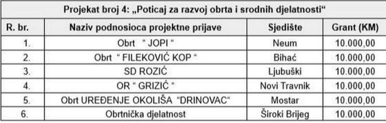 grizic-