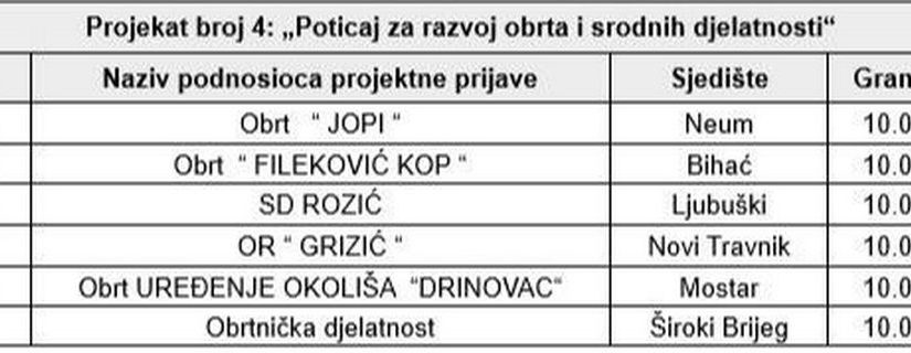 grizic-